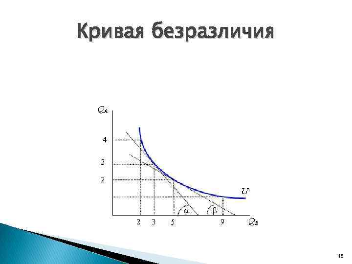 Кривая безразличия 16 