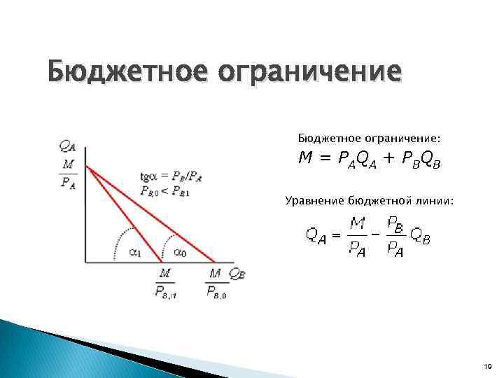 Бюджетное ограничение: M = PAQA + PBQB Уравнение бюджетной линии: 19 