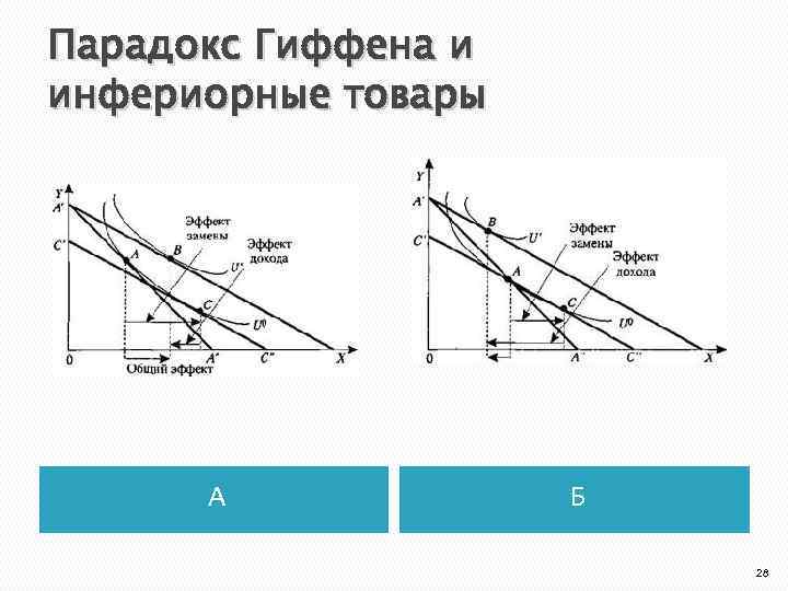 Эффект дохода эффект замещения эффект гиффена