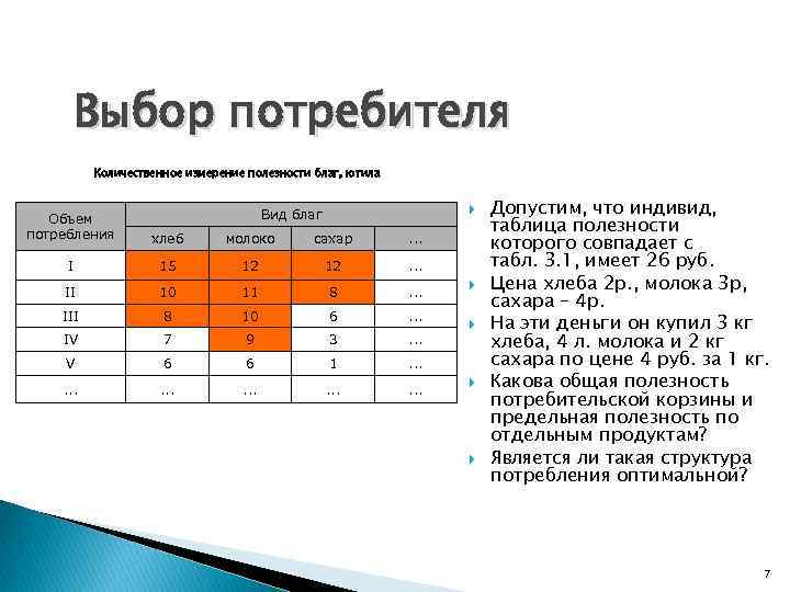 Выбор потребителя Количественное измерение полезности благ, ютила Вид благ Объем потребления хлеб молоко сахар