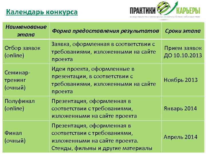 Календарь конкурса Наименование Форма предоставления результатов Сроки этапа Отбор заявок (online) Заявка, оформленная в