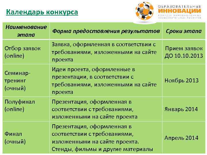 Календарь конкурса Наименование Форма предоставления результатов Сроки этапа Отбор заявок (online) Заявка, оформленная в