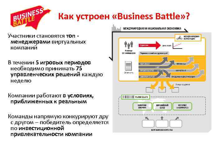 Как устроен «Business Battle» ? Участники становятся топ менеджерами виртуальных компаний В течении 5