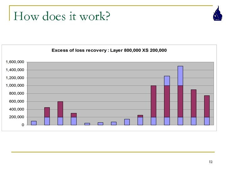 How does it work? 12 