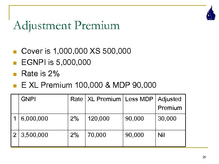 Adjustment Premium n n Cover is 1, 000 XS 500, 000 EGNPI is 5,
