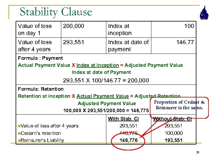 Stability Clause Value of loss on day 1 200, 000 Index at inception Value