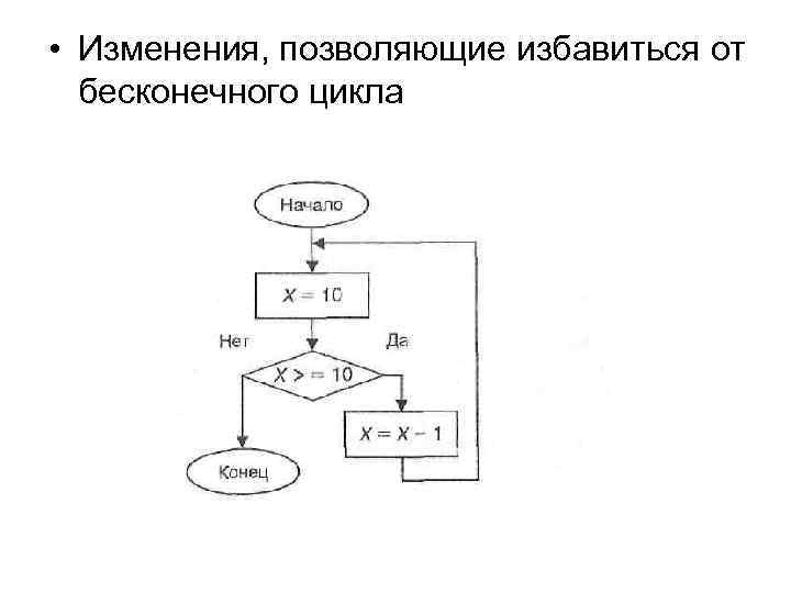 Алгоритм последовательности чисел