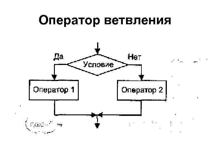 Полное ветвление блок схема. Основы алгоритмизации ветвление. Волновой алгоритм взвешенного графа. Волновой алгоритм c++. Последовательность шагов венгерского алгоритма.