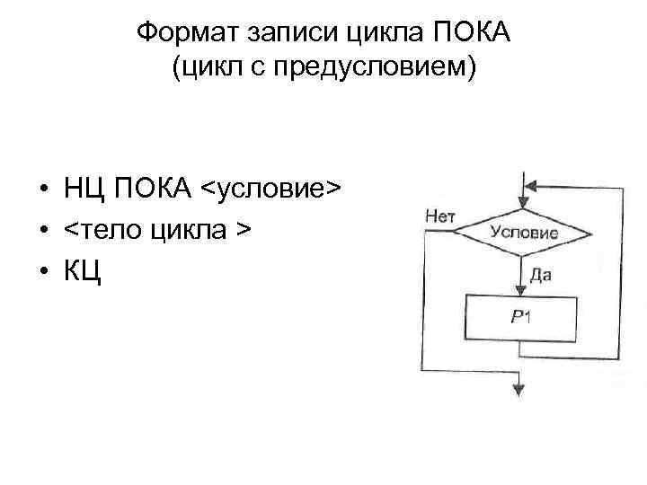 Записать цикл. Запишите Формат цикла с предусловием. Блок-схема и Формат команды цикла с предусловием. Формат записи оператора цикла (цикл с предусловием). Запишите Формат оператора цикла с предусловием.