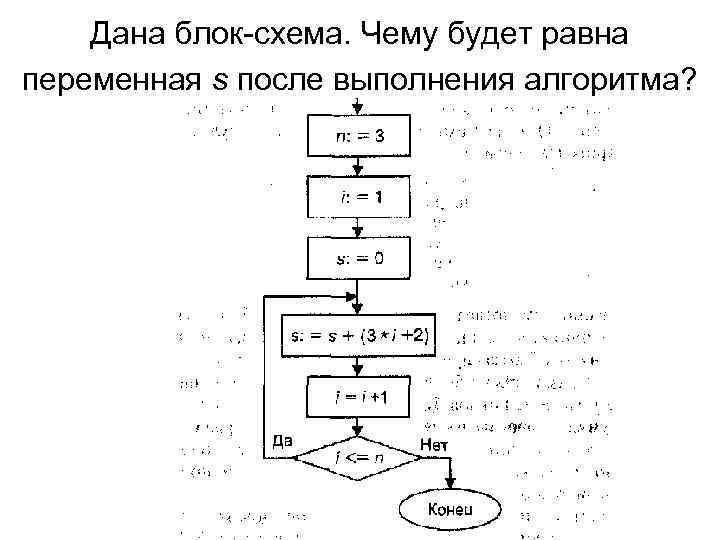 Суть исполнения алгоритма