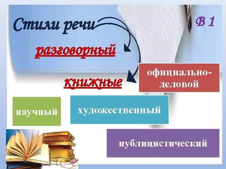 В 1 Стили речи разговорный книжные научный официальноделовой художественный публицистический 