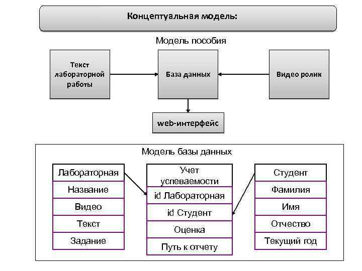 Концептуальная модель знаний