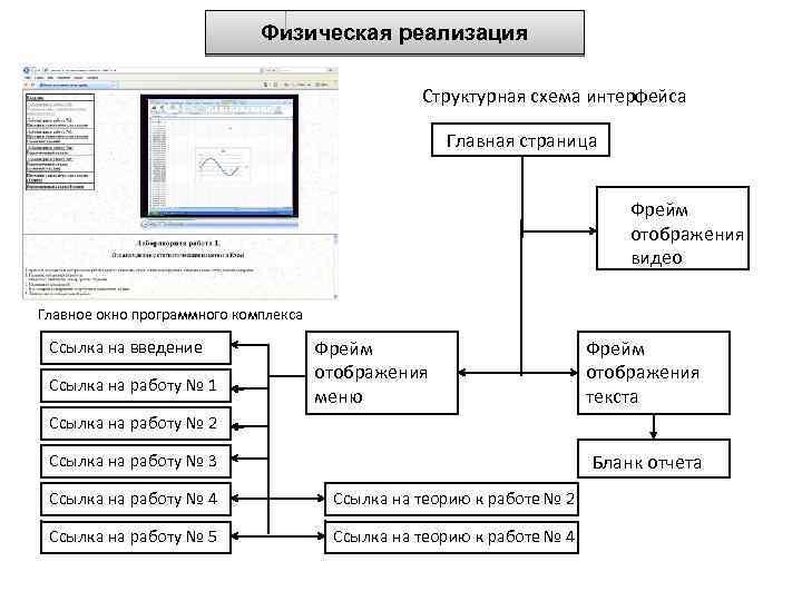 Блок схема интерфейса