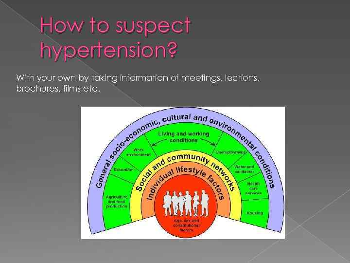 How to suspect hypertension? With your own by taking information of meetings, lections, brochures,