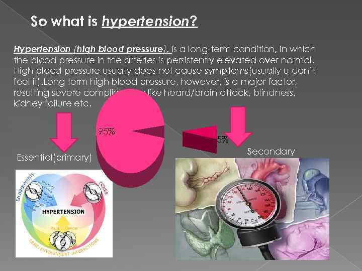 So what is hypertension? Hypertension (high blood pressure), is a long-term condition, in which