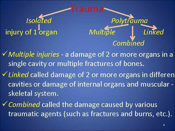 Trauma Isolated Polytrauma injury of 1 organ Multiple Linked Combined ü Multiple injuries -