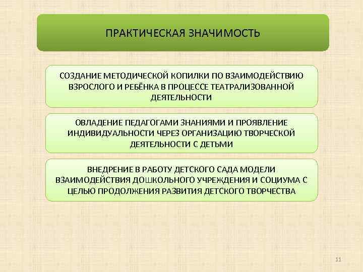 ПРАКТИЧЕСКАЯ ЗНАЧИМОСТЬ СОЗДАНИЕ МЕТОДИЧЕСКОЙ КОПИЛКИ ПО ВЗАИМОДЕЙСТВИЮ ВЗРОСЛОГО И РЕБЁНКА В ПРОЦЕССЕ ТЕАТРАЛИЗОВАННОЙ ДЕЯТЕЛЬНОСТИ