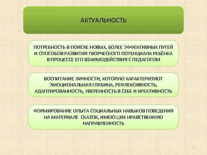 АКТУАЛЬНОСТЬ ПОТРЕБНОСТЬ В ПОИСКЕ НОВЫХ, БОЛЕЕ ЭФФЕКТИВНЫХ ПУТЕЙ И СПОСОБОВ РАЗВИТИЯ ТВОРЧЕСКОГО ПОТЕНЦИАЛА РЕБЁНКА