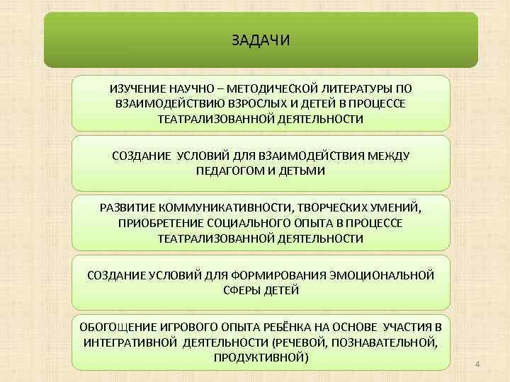 ЗАДАЧИ ИЗУЧЕНИЕ НАУЧНО – МЕТОДИЧЕСКОЙ ЛИТЕРАТУРЫ ПО ВЗАИМОДЕЙСТВИЮ ВЗРОСЛЫХ И ДЕТЕЙ В ПРОЦЕССЕ ТЕАТРАЛИЗОВАННОЙ