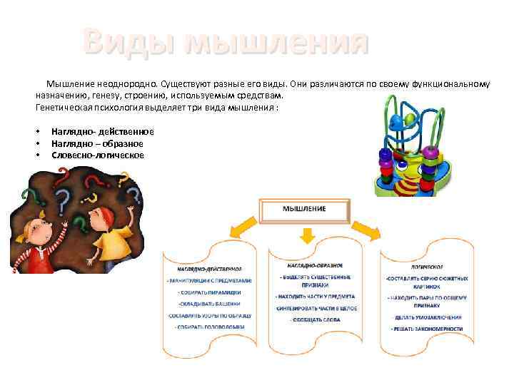 Виды мышления Мышление неоднородно. Существуют разные его виды. Они различаются по своему функциональному назначению,