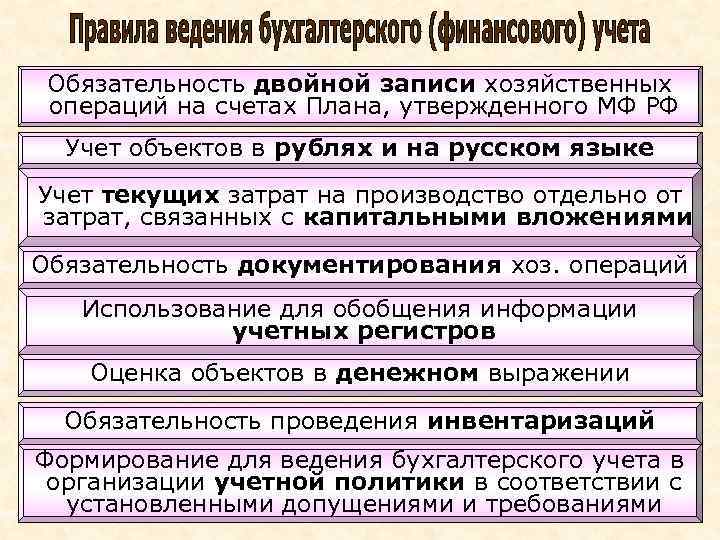 Обязательность двойной записи хозяйственных операций на счетах Плана, утвержденного МФ РФ Учет объектов в