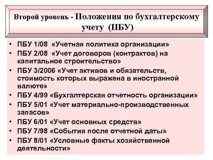 Второй уровень - Положения по бухгалтерскому учету (ПБУ) • ПБУ 1/08 «Учетная политика организации»