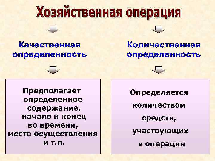 Предполагает определенное содержание, начало и конец во времени, место осуществления и т. п. Определяется