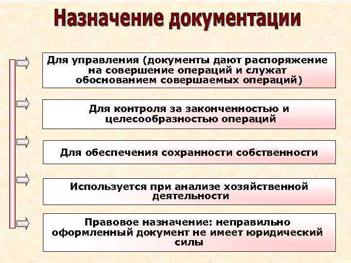 Для управления (документы дают распоряжение на совершение операций и служат обоснованием совершаемых операций) Для