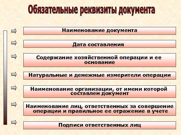 Наименование документа Дата составления Содержание хозяйственной операции и ее основание Натуральные и денежные измерители