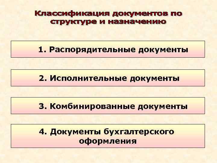 1. Распорядительные документы 2. Исполнительные документы 3. Комбинированные документы 4. Документы бухгалтерского оформления 