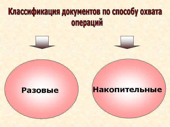 Разовые Накопительные 