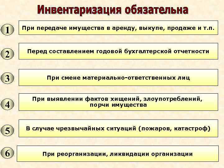 1 При передаче имущества в аренду, выкупе, продаже и т. п. 2 Перед составлением