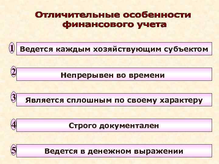 1 Ведется каждым хозяйствующим субъектом 2 Непрерывен во времени 3 Является сплошным по своему