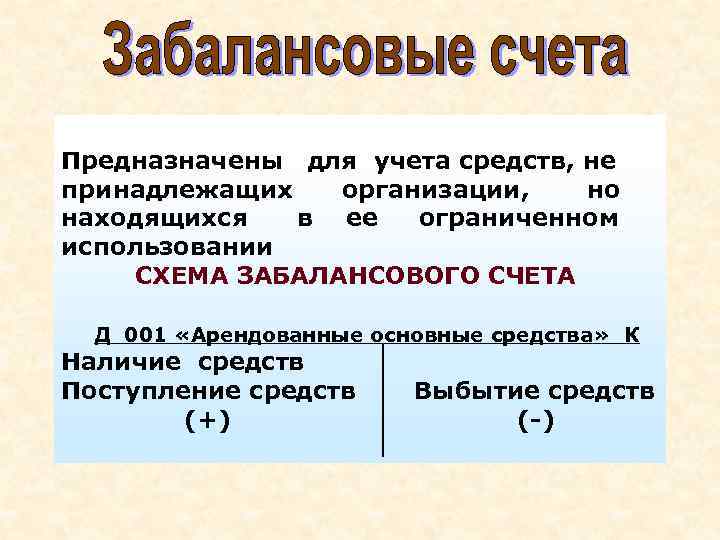 Предназначены для учета средств, не принадлежащих организации, но находящихся в ее ограниченном использовании СХЕМА