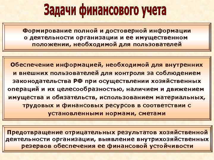 Формирование полной и достоверной информации о деятельности организации и ее имущественном положении, необходимой для