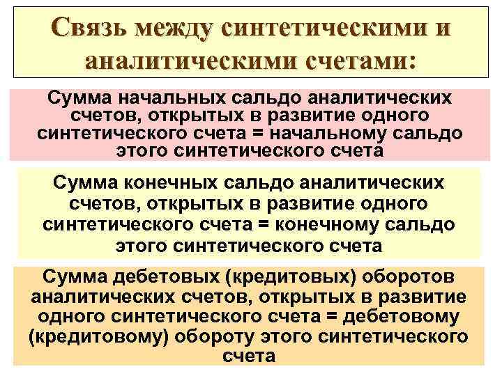 Связь между синтетическими и аналитическими счетами: счетами Сумма начальных сальдо аналитических счетов, открытых в