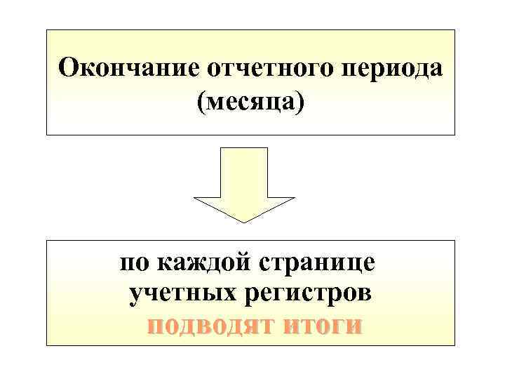 Окончание отчетного периода (месяца) по каждой странице учетных регистров подводят итоги 