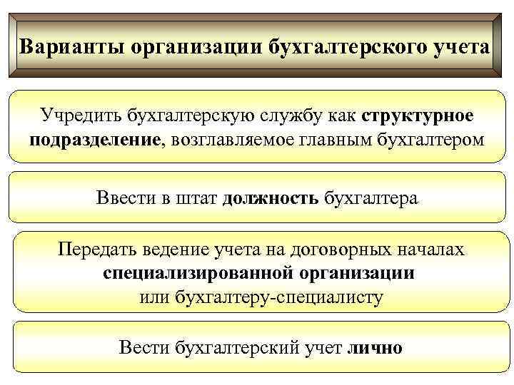 Варианты организации бухгалтерского учета Учредить бухгалтерскую службу как структурное подразделение, возглавляемое главным бухгалтером Ввести