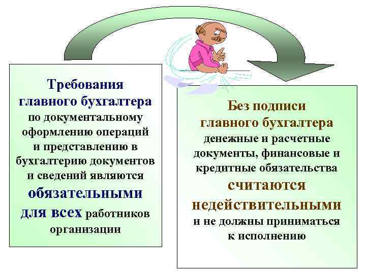 Требования главного бухгалтера по документальному оформлению операций и представлению в бухгалтерию документов и сведений