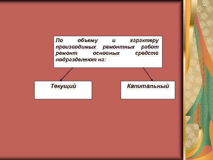 По объему и характеру производимых ремонтных работ ремонт основных средств подразделяют на: Текущий Капитальный
