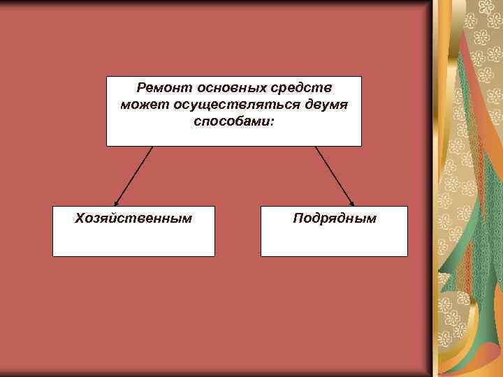 Ремонт основных средств может осуществляться двумя способами: Хозяйственным Подрядным 