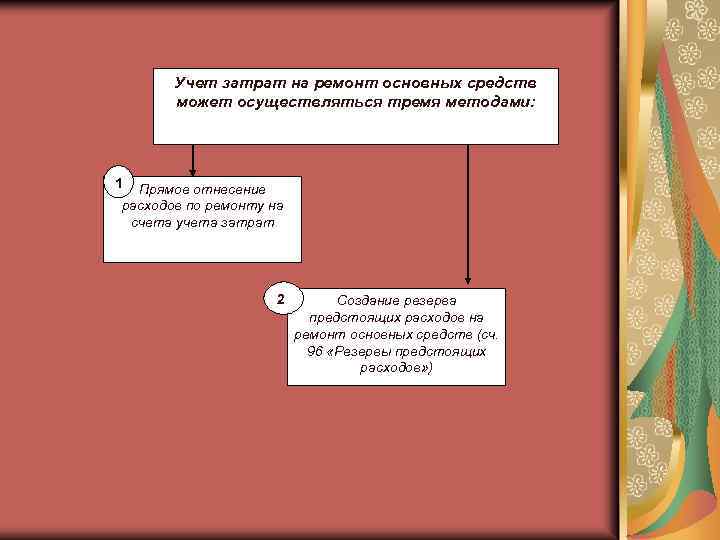 Учет затрат на ремонт основных средств может осуществляться тремя методами: 1 Прямое отнесение расходов
