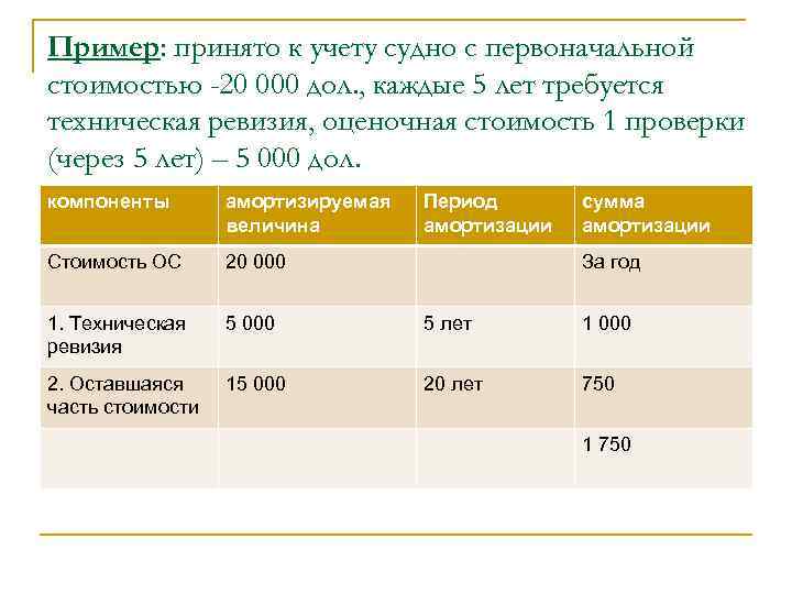 Пример: принято к учету судно с первоначальной стоимостью -20 000 дол. , каждые 5