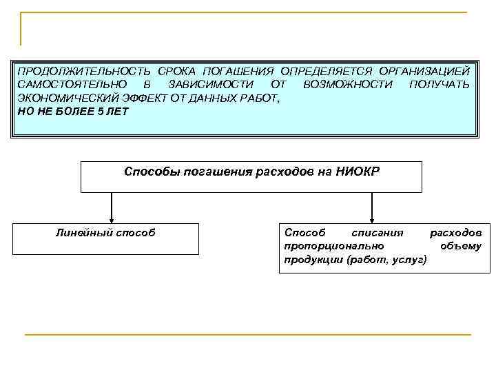 ПРОДОЛЖИТЕЛЬНОСТЬ СРОКА ПОГАШЕНИЯ ОПРЕДЕЛЯЕТСЯ ОРГАНИЗАЦИЕЙ САМОСТОЯТЕЛЬНО В ЗАВИСИМОСТИ ОТ ВОЗМОЖНОСТИ ПОЛУЧАТЬ ЭКОНОМИЧЕСКИЙ ЭФФЕКТ ОТ