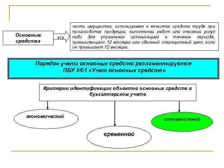 Основные средства это часть имущества, используемая в качестве средств труда при производстве продукции, выполнении