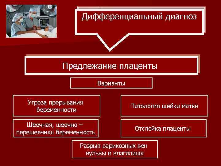 Диагноз предлежание. Диф диагностика предлежание плаценты. Диф диагноз предлежания. Диф диагноз предлежание плаценты. Дифференциальный диагноз полным предлежанием плаценты.