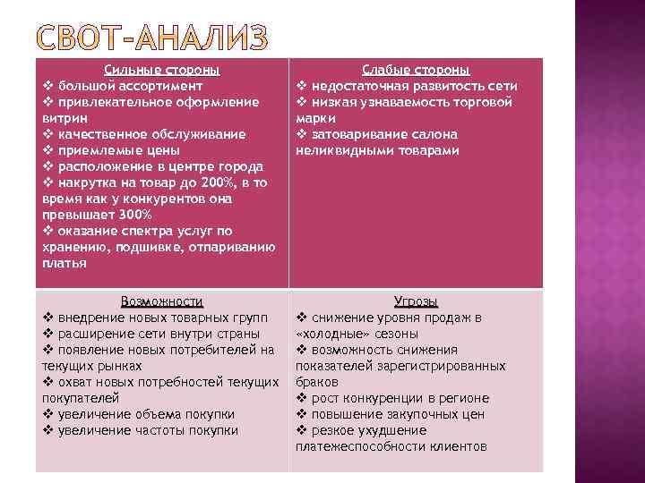 Сильные стороны v большой ассортимент v привлекательное оформление витрин v качественное обслуживание v приемлемые