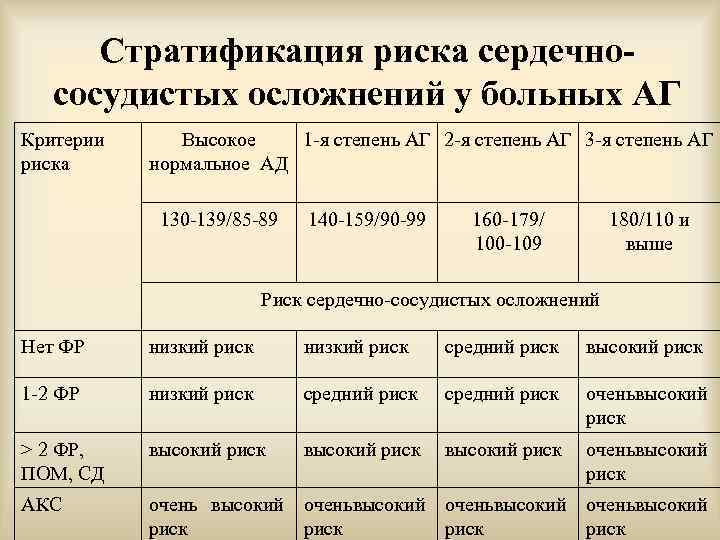 Берут ли с гипертонией 1 степени