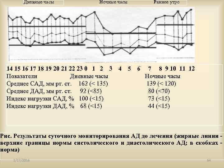 Дневные часы Ночные часы Раннее утро 14 15 16 17 18 19 20 21