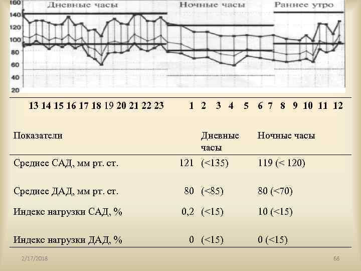  13 14 15 16 17 18 19 20 21 22 23 Показатели 1